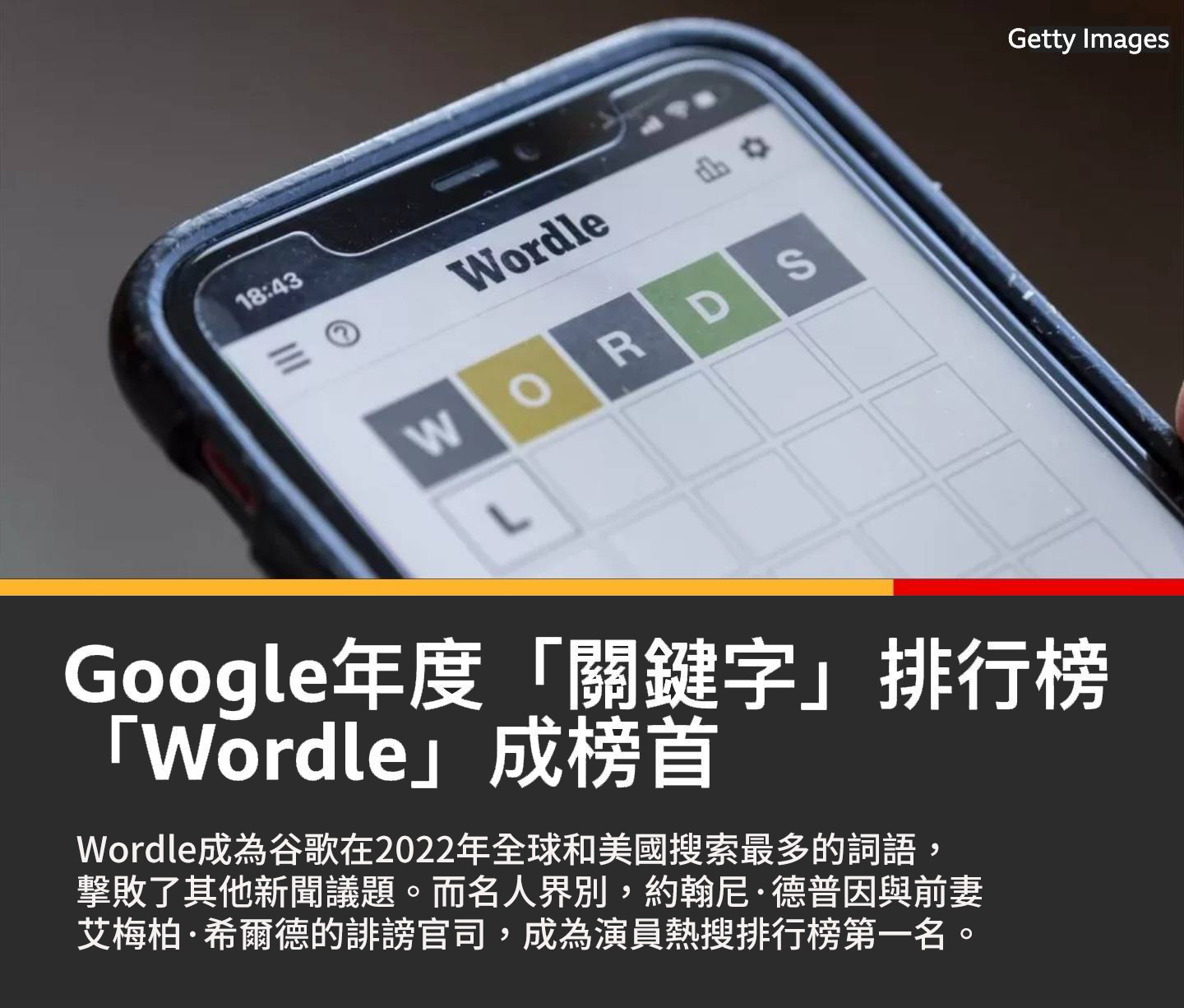 2022年谷歌年度搜索排行榜出爐：Wordle、烏克蘭和德普登頂