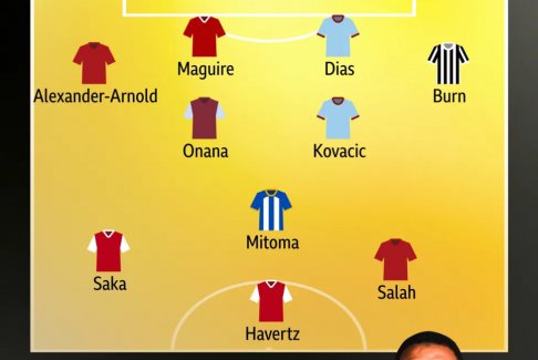 誰是特洛伊·迪尼本周第一支英超球隊？