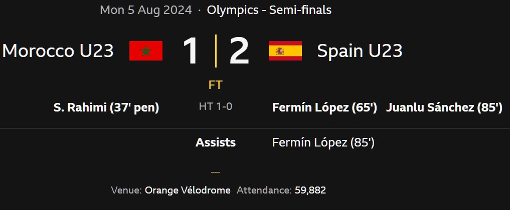 奧運會男足半決賽西班牙2比1戰(zhàn)勝摩洛哥