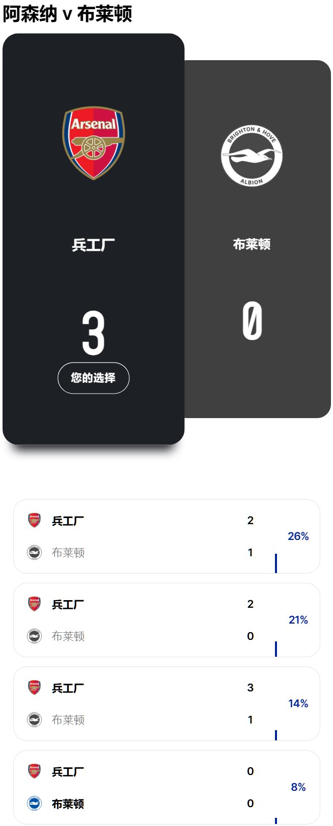 英超預(yù)測(cè)