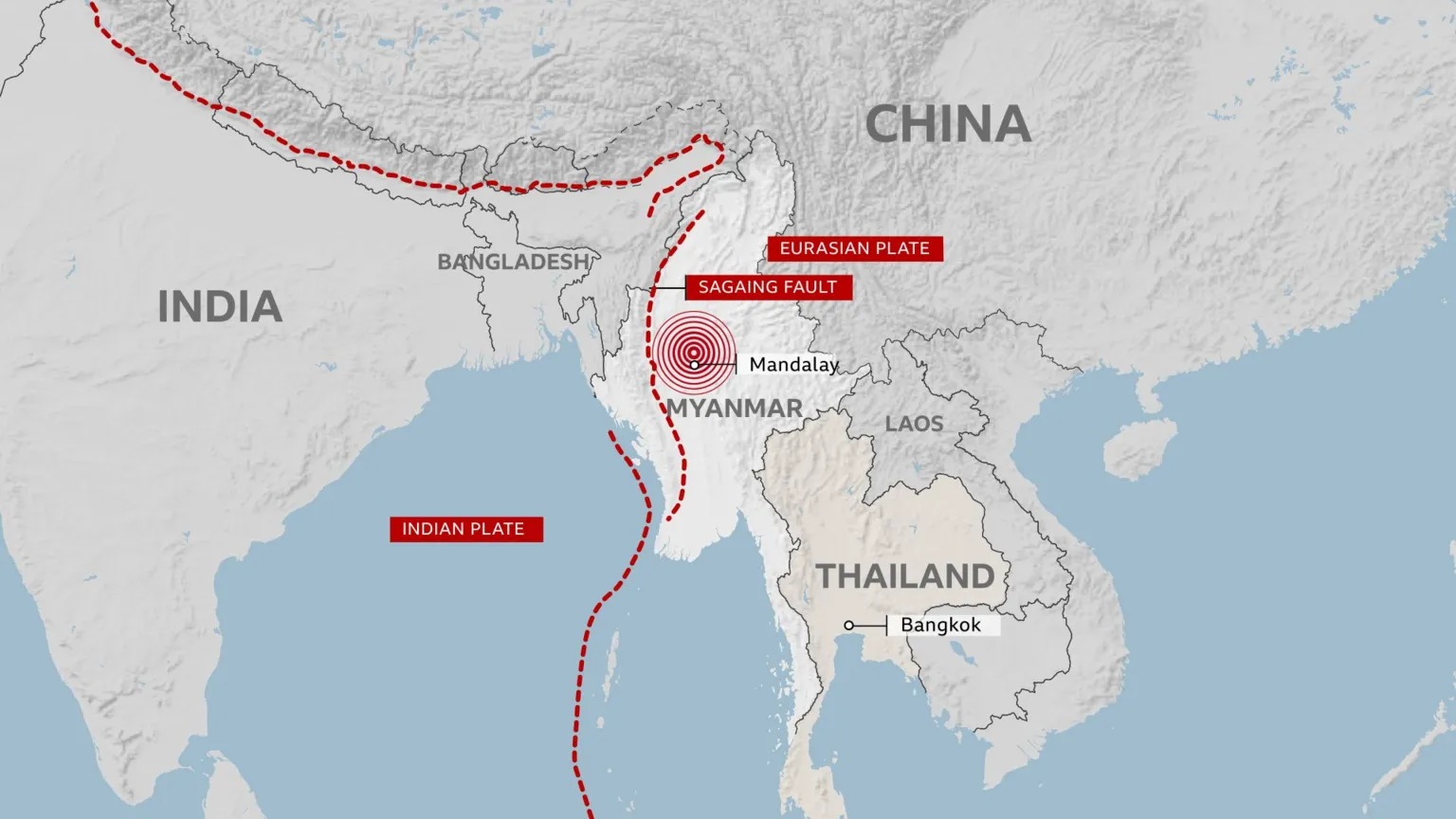 地圖標(biāo)有兩次地震，印度板塊和歐亞板塊用紅線標(biāo)記斷層