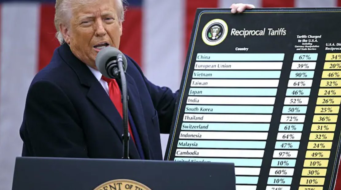 唐納德&middot;特朗普引發(fā)了全球關(guān)稅戰(zhàn)