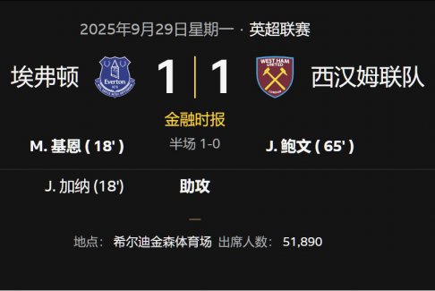 英超聯(lián)賽埃弗頓1-1西漢姆聯(lián)