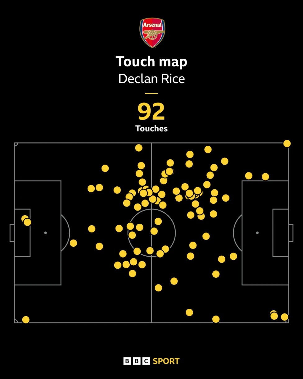 德克蘭&middot;賴斯對(duì)陣富勒姆的觸球圖