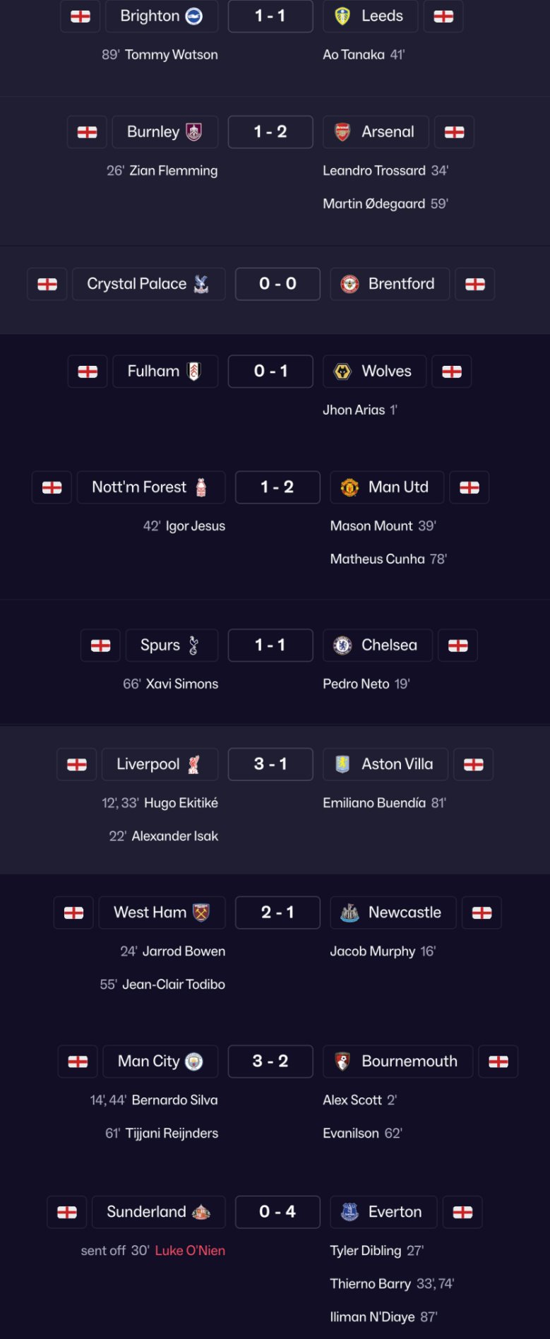 FM26的英超聯(lián)賽預(yù)測，包括進(jìn)球者和紅牌