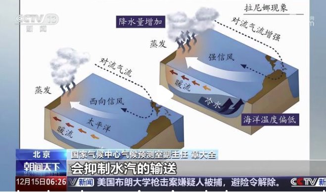 我國已經(jīng)進(jìn)入拉尼娜狀態(tài)