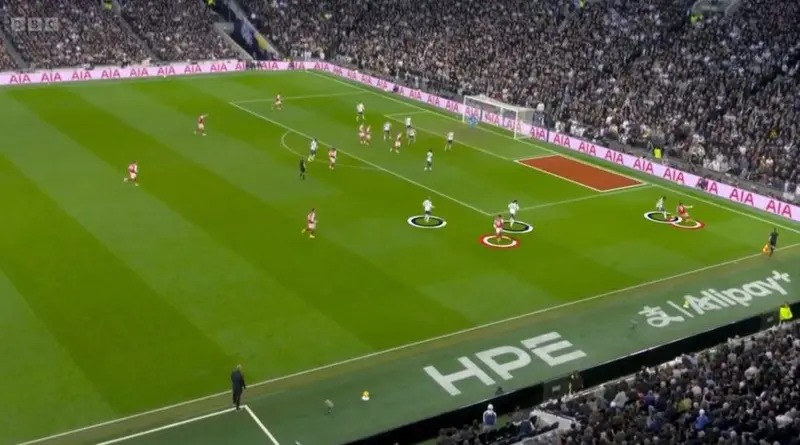 薩爾（最右側(cè)的藍白圓圈）被安排在左后衛(wèi)位置防守薩卡，未能阻止導(dǎo)致阿森納首粒進球的傳中。