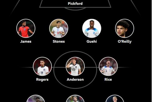 體育專家選出了英格蘭世界杯最佳陣容