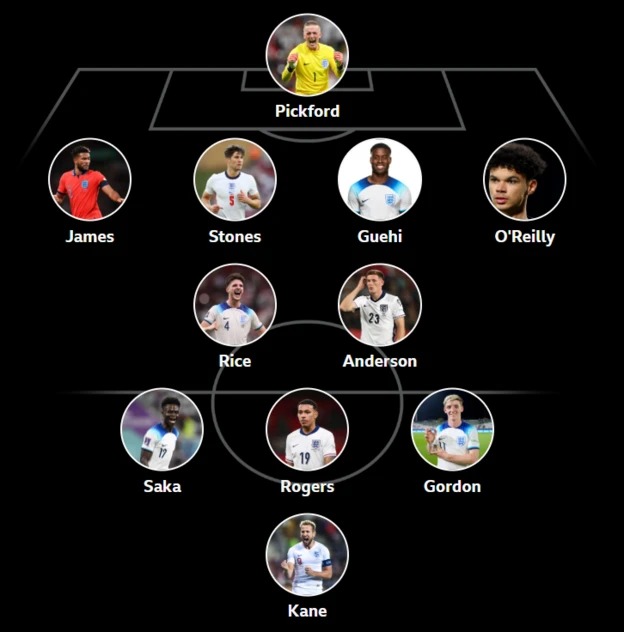 伊恩&middot;丹尼斯執(zhí)教的英格蘭隊